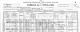 A.A. Farmer Family - US 1900 Census